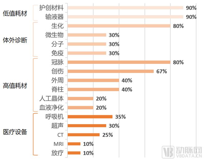 全球第二万亿规模的中国医疗器械产业如何加速国产替代冲击全球创新高地浩瀚体育平台(图3)