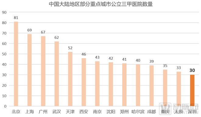 全球第二万亿规模的中国医疗器械产业如何加速国产替代冲击全球创新高地浩瀚体育平台(图4)