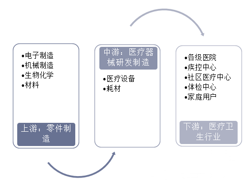 浩瀚体育平台医疗器械行业现状及发展趋势分析(图1)