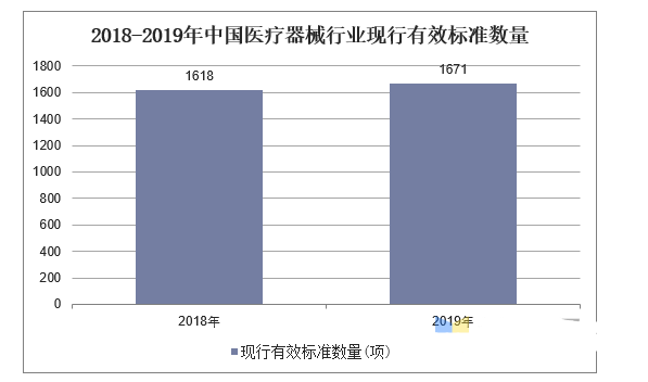 浩瀚体育平台医疗器械行业现状及发展趋势分析(图3)