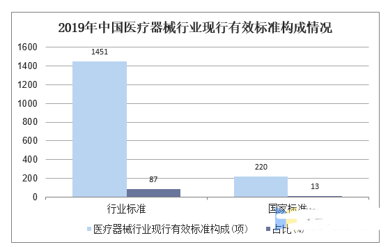 浩瀚体育平台医疗器械行业现状及发展趋势分析(图4)