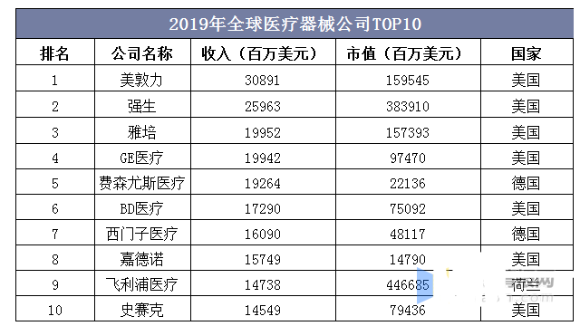 浩瀚体育平台医疗器械行业现状及发展趋势分析(图7)