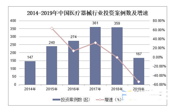 浩瀚体育平台医疗器械行业现状及发展趋势分析(图5)