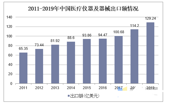 浩瀚体育平台医疗器械行业现状及发展趋势分析(图6)