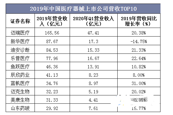 浩瀚体育平台医疗器械行业现状及发展趋势分析(图8)