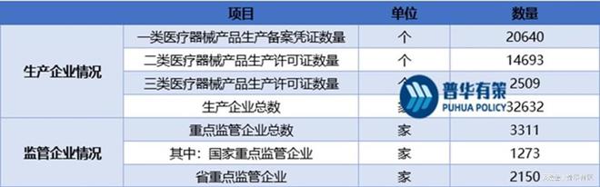 浩瀚体育我国医疗器械主营业收入达到13万亿人民币成为全球第二大市场(图1)