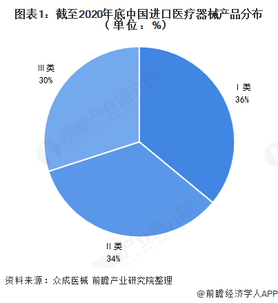 浩瀚体育平台医疗器械行业什么是医疗器械行业？的最新报道(图5)