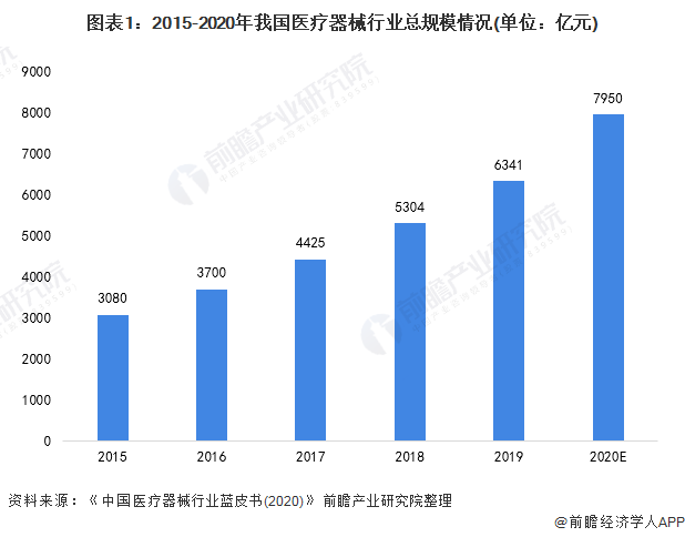 浩瀚体育平台医疗器械行业什么是医疗器械行业？的最新报道(图3)