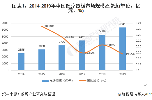 浩瀚体育平台医疗器械行业什么是医疗器械行业？的最新报道(图10)