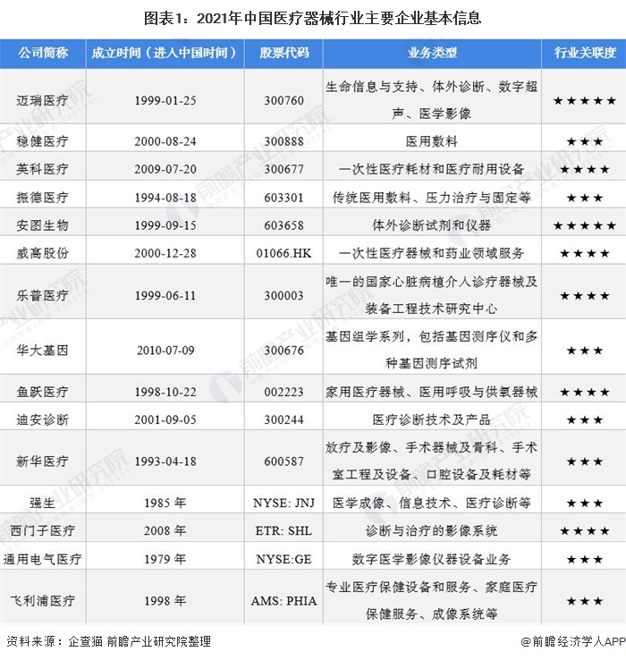 浩瀚体育平台医疗器械行业什么是医疗器械行业？的最新报道(图7)