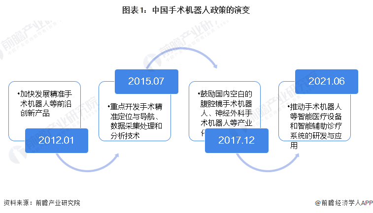 浩瀚体育平台医疗器械行业什么是医疗器械行业？的最新报道(图2)