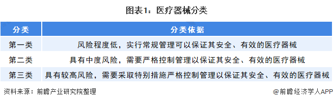 浩瀚体育平台医疗器械行业什么是医疗器械行业？的最新报道(图4)