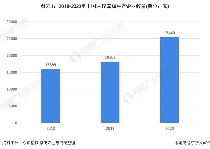 浩瀚体育平台医疗器械行业什么是医疗器械行业？的最新报道(图8)