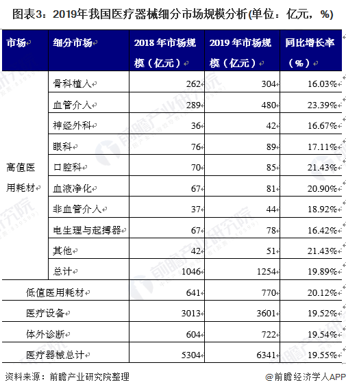 2021年中国医疗器械行业发展浩瀚体育app下载现状与竞争格局分析(图3)