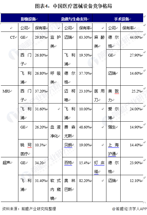 2021年中国医疗器械行业发展浩瀚体育app下载现状与竞争格局分析(图4)