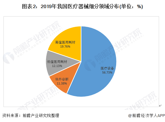 2021年中国医疗器械行业发展浩瀚体育app下载现状与竞争格局分析(图2)