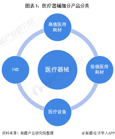 浩瀚体育app下载2021年中国医疗器械行业市场现状及上市企业分析 企业上市热情高涨【组图】(图1)