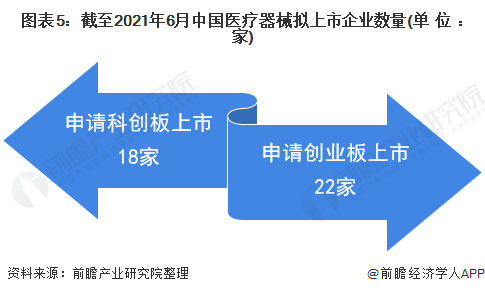 浩瀚体育app下载2021年中国医疗器械行业市场现状及上市企业分析 企业上市热情高涨【组图】(图5)