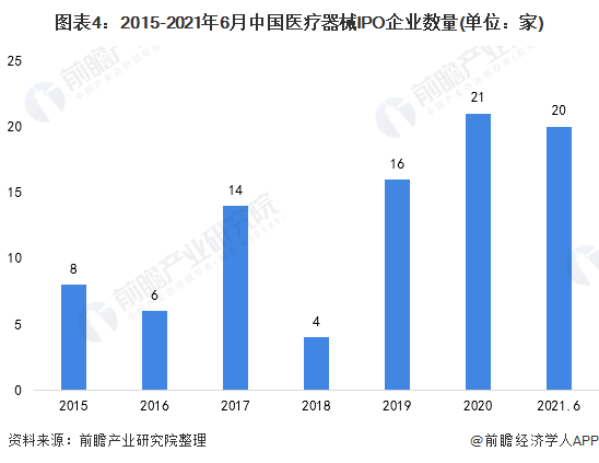 浩瀚体育app下载2021年中国医疗器械行业市场现状及上市企业分析 企业上市热情高涨【组图】(图4)