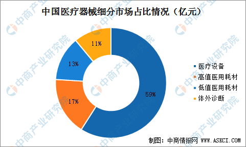 2022年中国医疗器械行业市场规模及行业壁垒分析（图）浩瀚体育平台(图2)