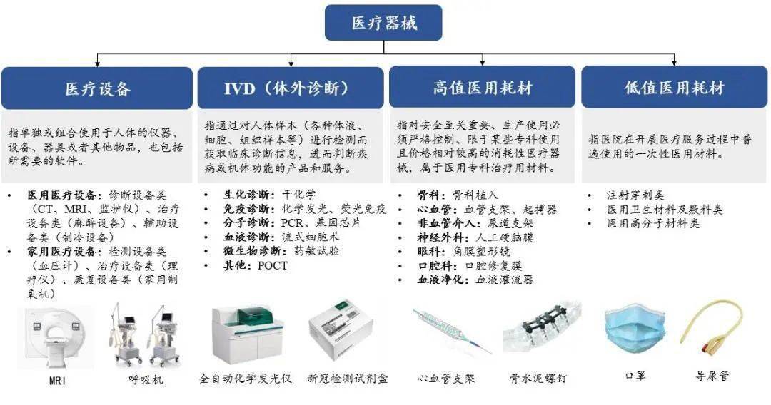 简报窗口 创新升级、国产替代加速——医疗器械行业专题报告浩瀚体育平台(图1)