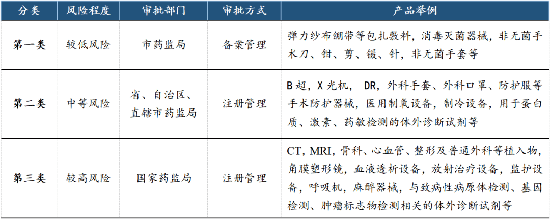 简报窗口 创新升级、国产替代加速——医疗器械行业专题报告浩瀚体育平台(图2)