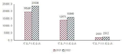 简报窗口 创新升级、国产替代加速——医疗器械行业专题报告浩瀚体育平台(图7)