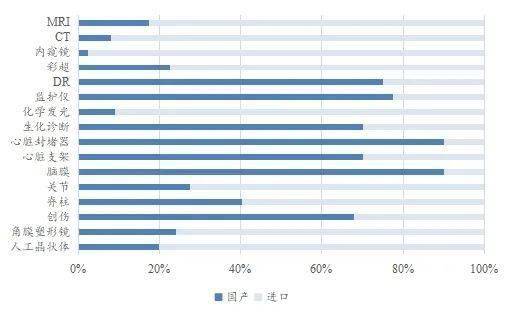 简报窗口 创新升级、国产替代加速——医疗器械行业专题报告浩瀚体育平台(图8)