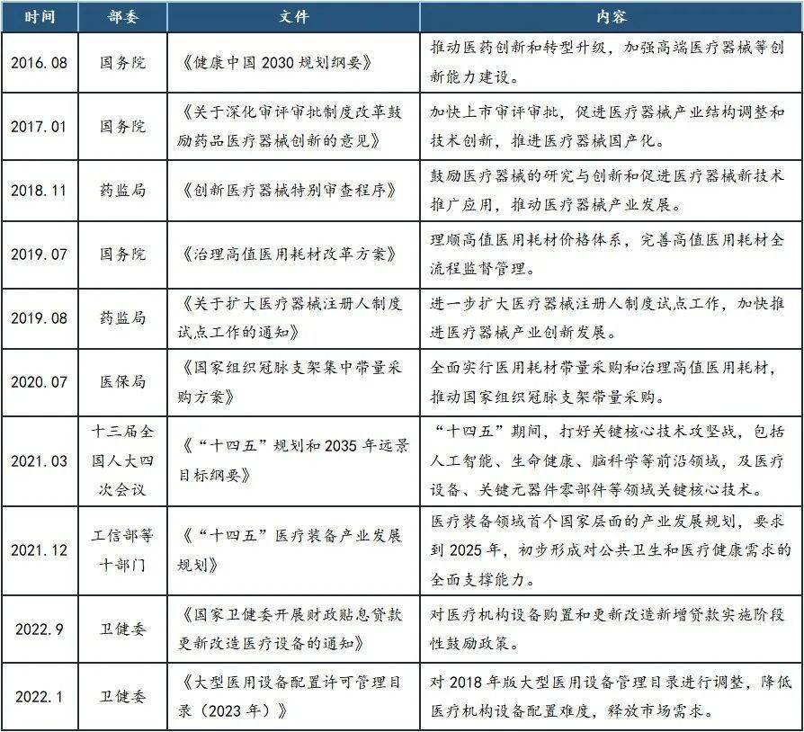 简报窗口 创新升级、国产替代加速——医疗器械行业专题报告浩瀚体育平台(图10)