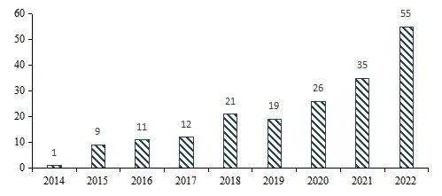 简报窗口 创新升级、国产替代加速——医疗器械行业专题报告浩瀚体育平台(图9)