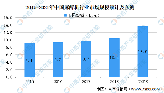 2021年中国医疗设备行业细分领域浩瀚体育app下载市场规模及发展趋势预测分析（图）(图2)