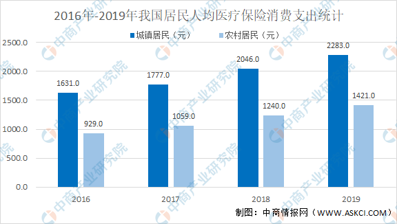 2021年中国医疗设备行业细分领域浩瀚体育app下载市场规模及发展趋势预测分析（图）(图3)