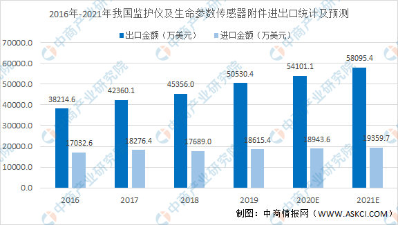 2021年中国医疗设备行业细分领域浩瀚体育app下载市场规模及发展趋势预测分析（图）(图1)