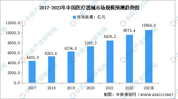 2022年中浩瀚体育app下载国医疗器械行业市场回顾及2023年发展前景预测分析(图1)