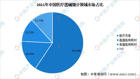 2022年中浩瀚体育app下载国医疗器械行业市场回顾及2023年发展前景预测分析(图2)