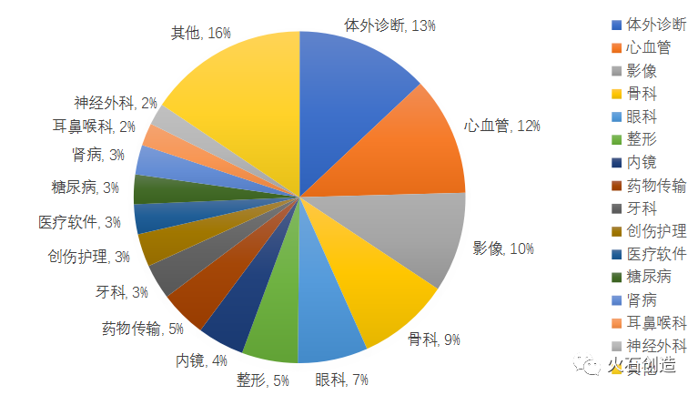 我国未来医疗器械产业的发展趋势与思考浩瀚体育平台(图6)