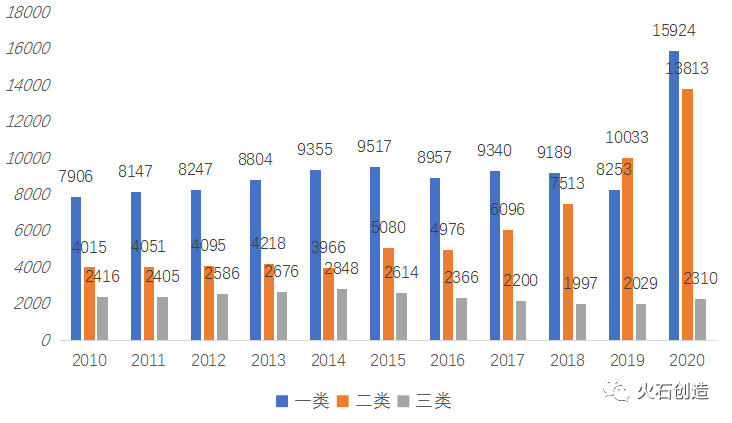 我国未来医疗器械产业的发展趋势与思考浩瀚体育平台(图5)