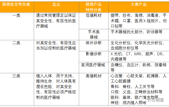 我国未来医疗器械产业的发展趋势与思考浩瀚体育平台(图1)