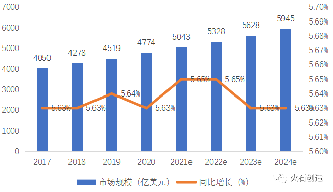 我国未来医疗器械产业的发展趋势与思考浩瀚体育平台(图2)