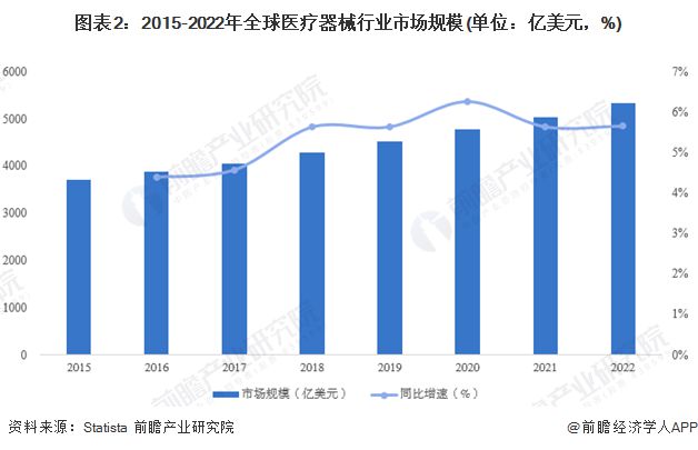 三万家企业的“成绩单”！我国医疗器械去年营收约12400亿元浩瀚体育平台(图1)