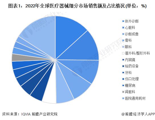 三万家企业的“成绩单”！我国医疗器械去年营收约12400亿元浩瀚体育平台(图2)