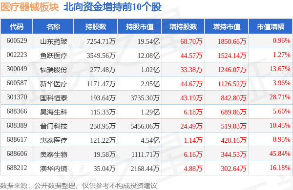 浩瀚体育平台医疗器械板块9月26日跌096%港通医疗领跌主力资金净流出643625万元(图4)