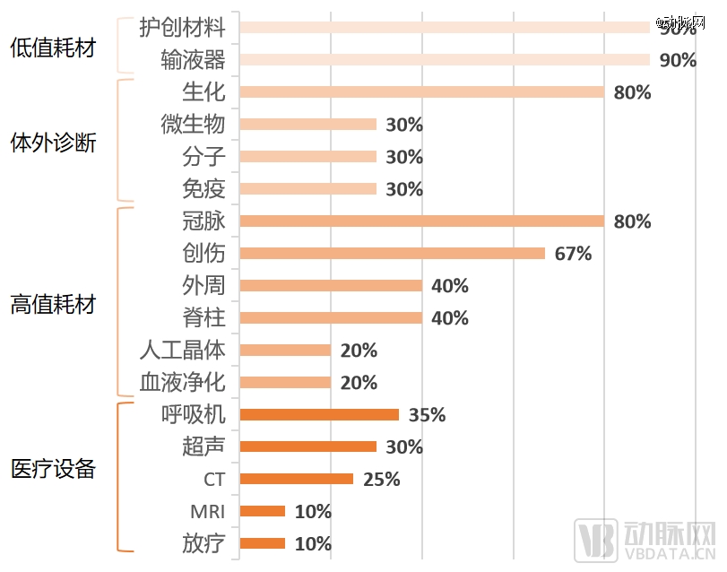 全球第二万亿规模的中国医疗器械产业冲击全球创新高地浩瀚体育(图2)