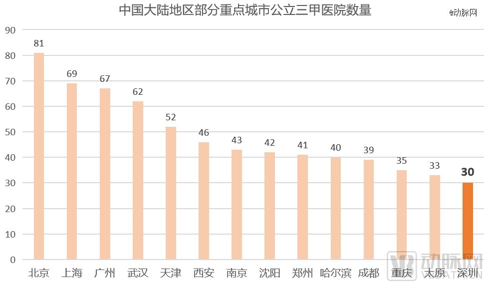 全球第二万亿规模的中国医疗器械产业冲击全球创新高地浩瀚体育(图3)