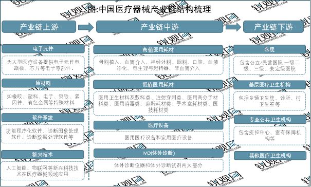 2023医疗浩瀚体育app下载器械行业趋势分析：国产替代进口成为行业主流发展趋势(图2)