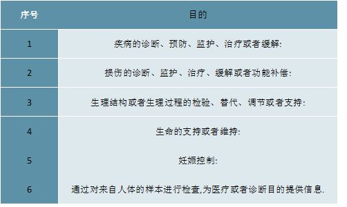 2023医疗浩瀚体育app下载器械行业趋势分析：国产替代进口成为行业主流发展趋势(图1)