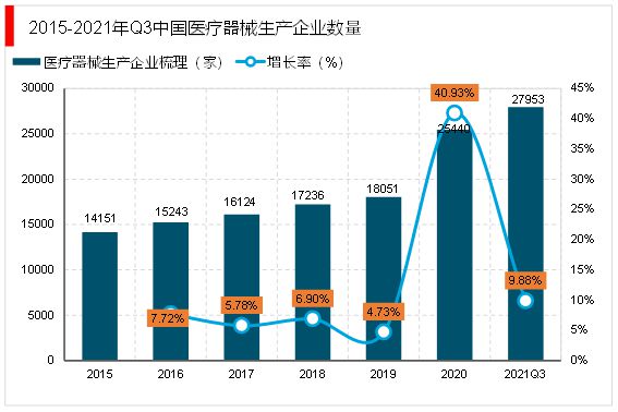 2023医疗浩瀚体育app下载器械行业趋势分析：国产替代进口成为行业主流发展趋势(图4)