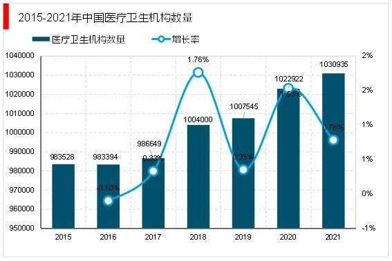 2023医疗浩瀚体育app下载器械行业趋势分析：国产替代进口成为行业主流发展趋势(图5)