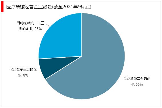 2023医疗浩瀚体育app下载器械行业趋势分析：国产替代进口成为行业主流发展趋势(图7)