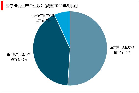 2023医疗浩瀚体育app下载器械行业趋势分析：国产替代进口成为行业主流发展趋势(图6)